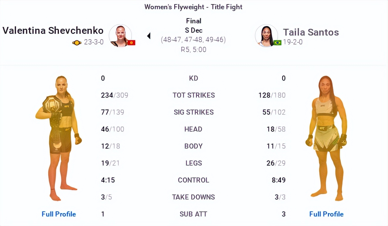 ufc281赛后复盘全分析主赛部分,ufc275赛后新闻发布会官方评价