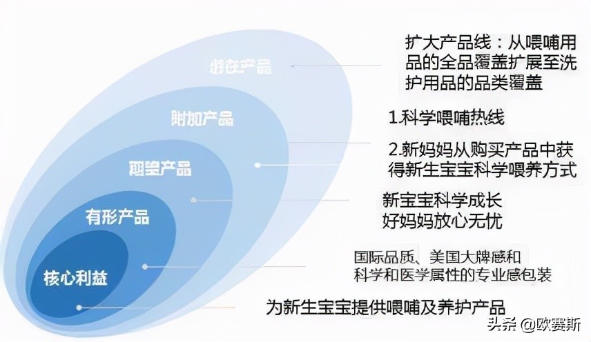 国际品牌进入中国市场的五种模式,国际品牌入驻中国如何打开市场