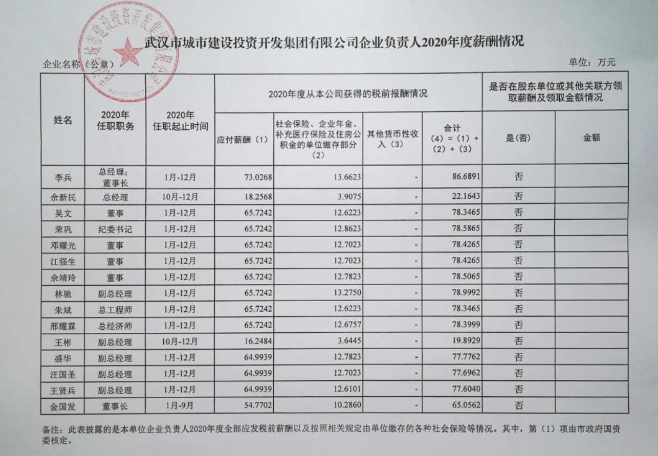 武汉市属国企待遇怎么样,武汉国企有哪些待遇