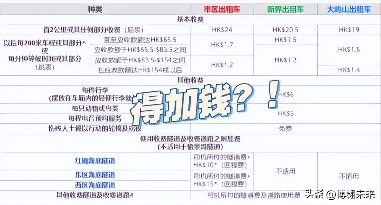香港涨价,香港物价这几年涨了吗