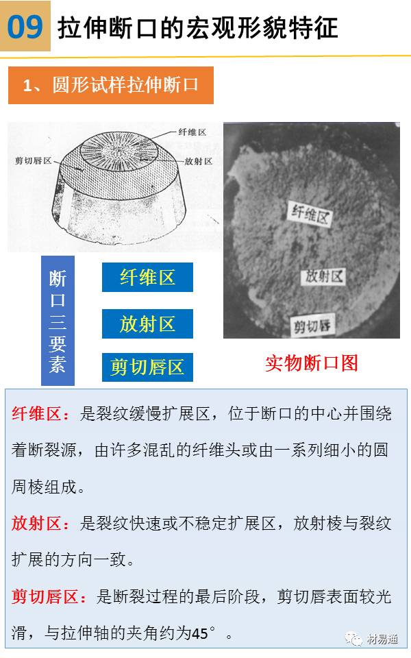 材料裂纹与断口分析图文并茂的ppt,材料断口解析