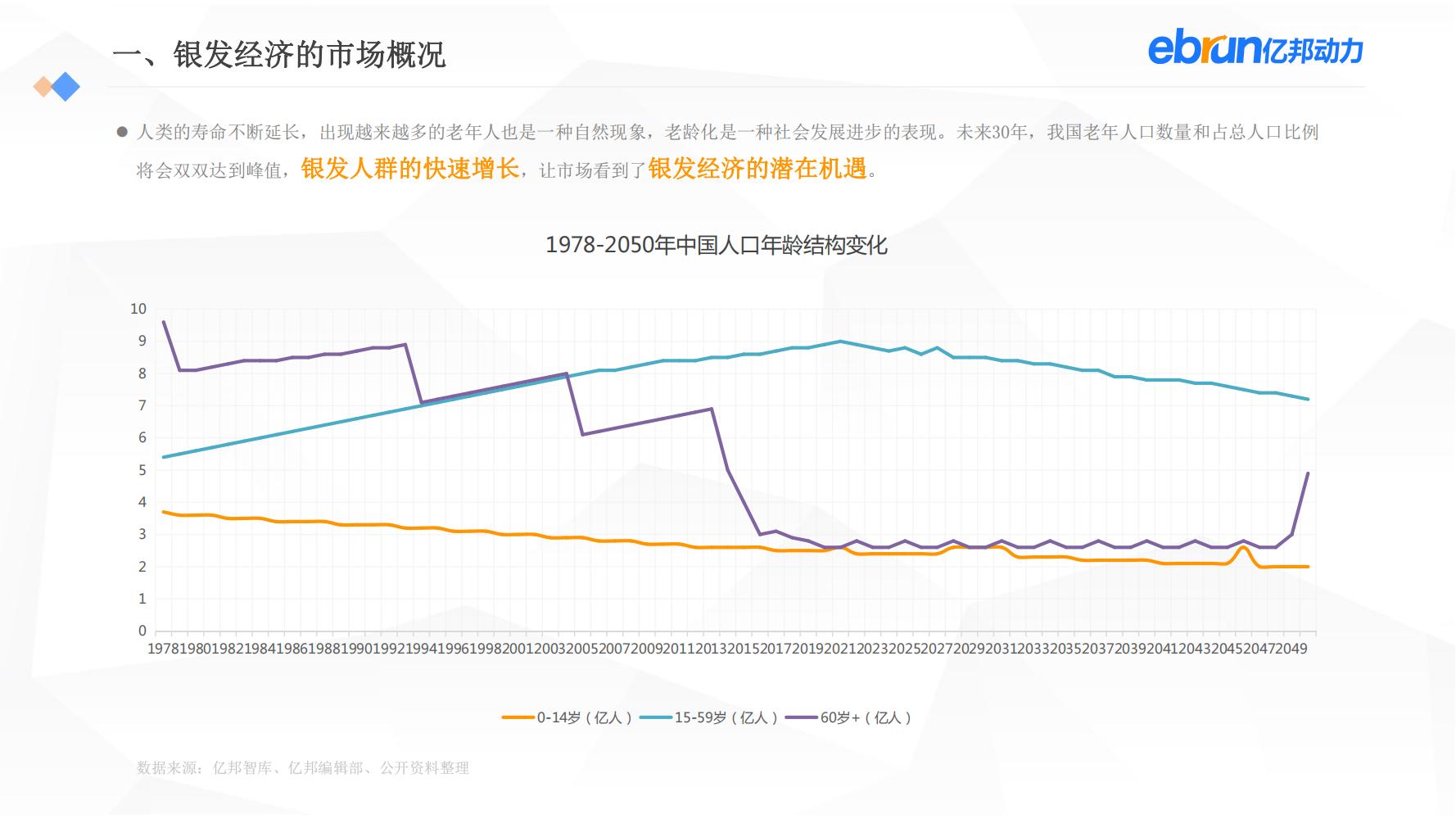 中国新生活方式：共9大行业，17个大品类，洞悉2022市场新机会