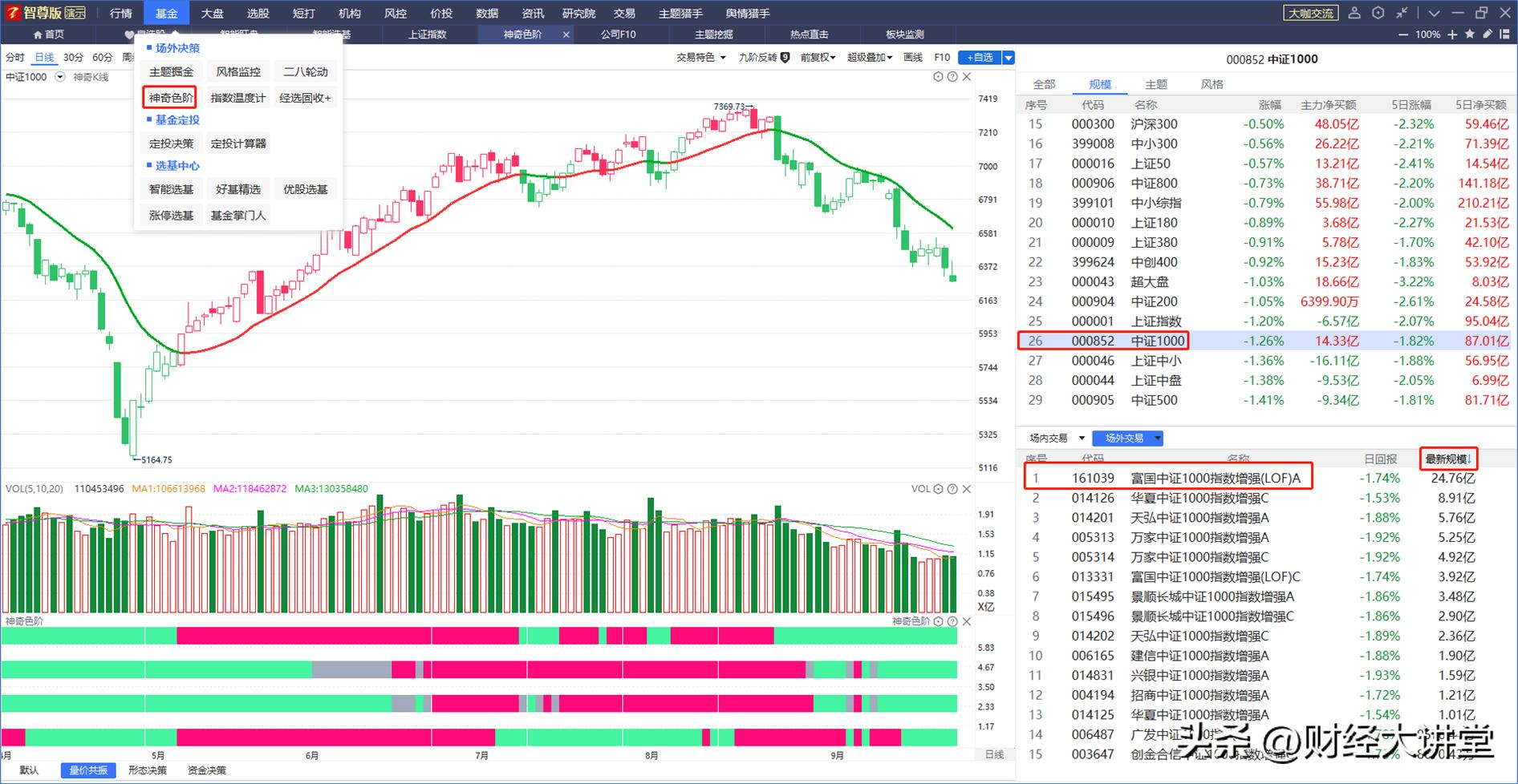 未来小盘股怎么走,a股总市值趋势表