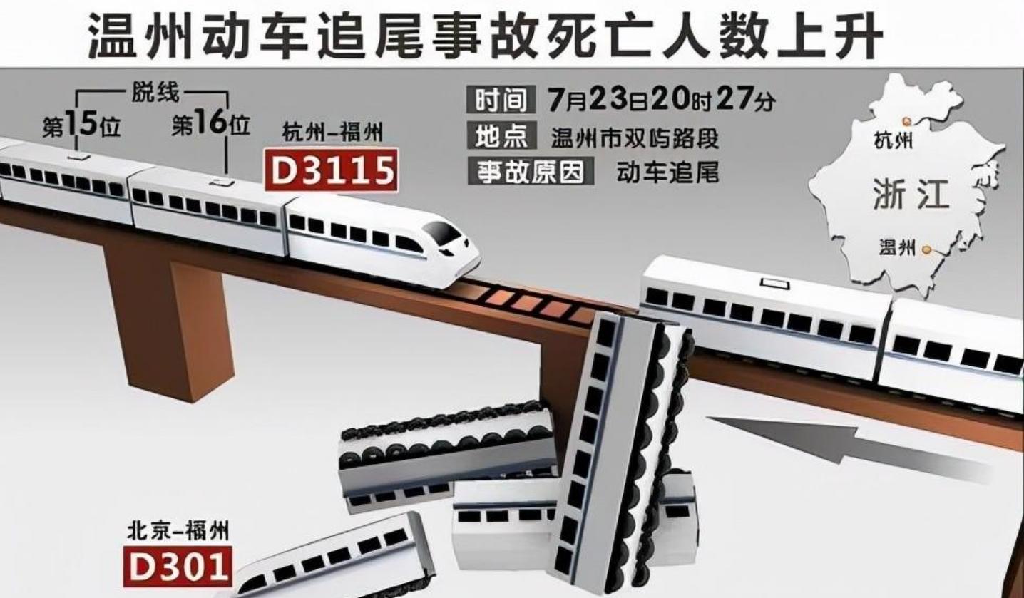 小伊伊温州动车,温州小伊伊事件