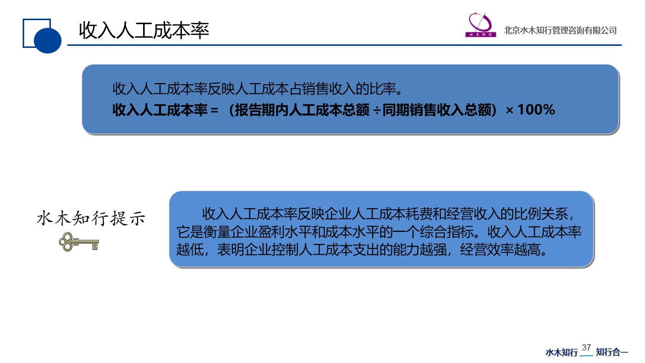 赵国军：人效指标分析