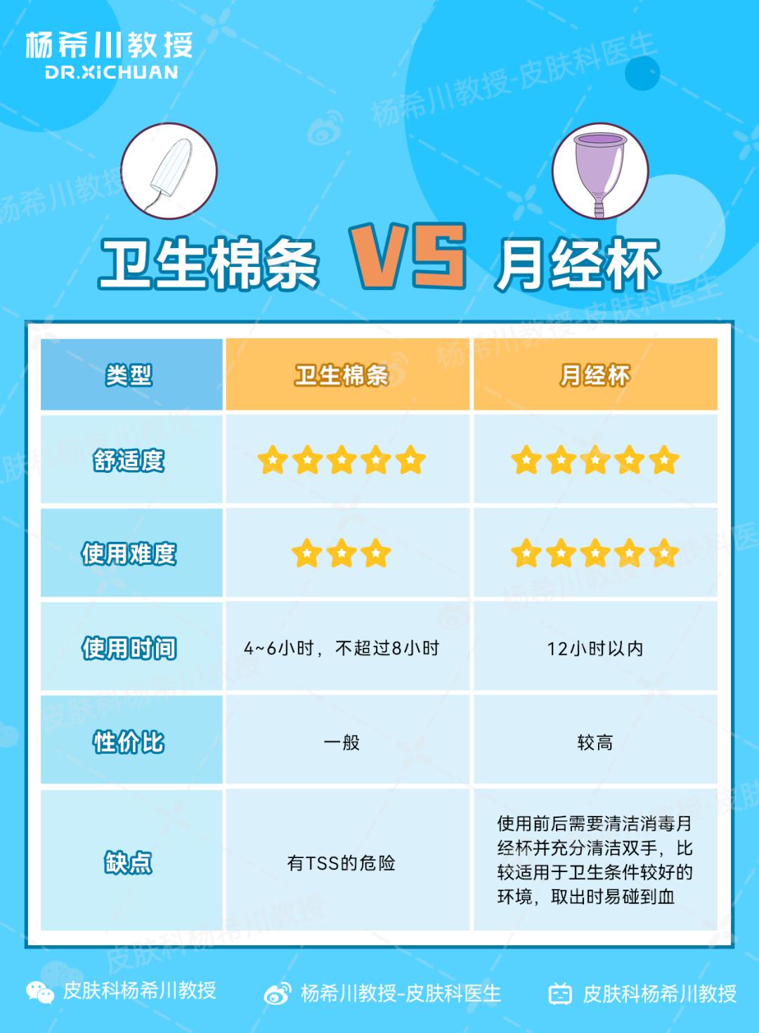 比卫生巾还好用的神器测评,月经棉条真的好用吗