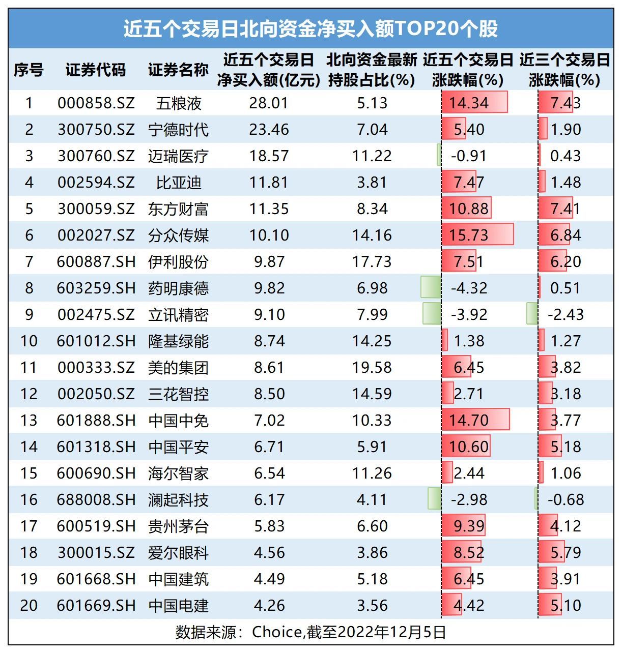 会被外资买爆的股票,外资大幅买入的强势龙头
