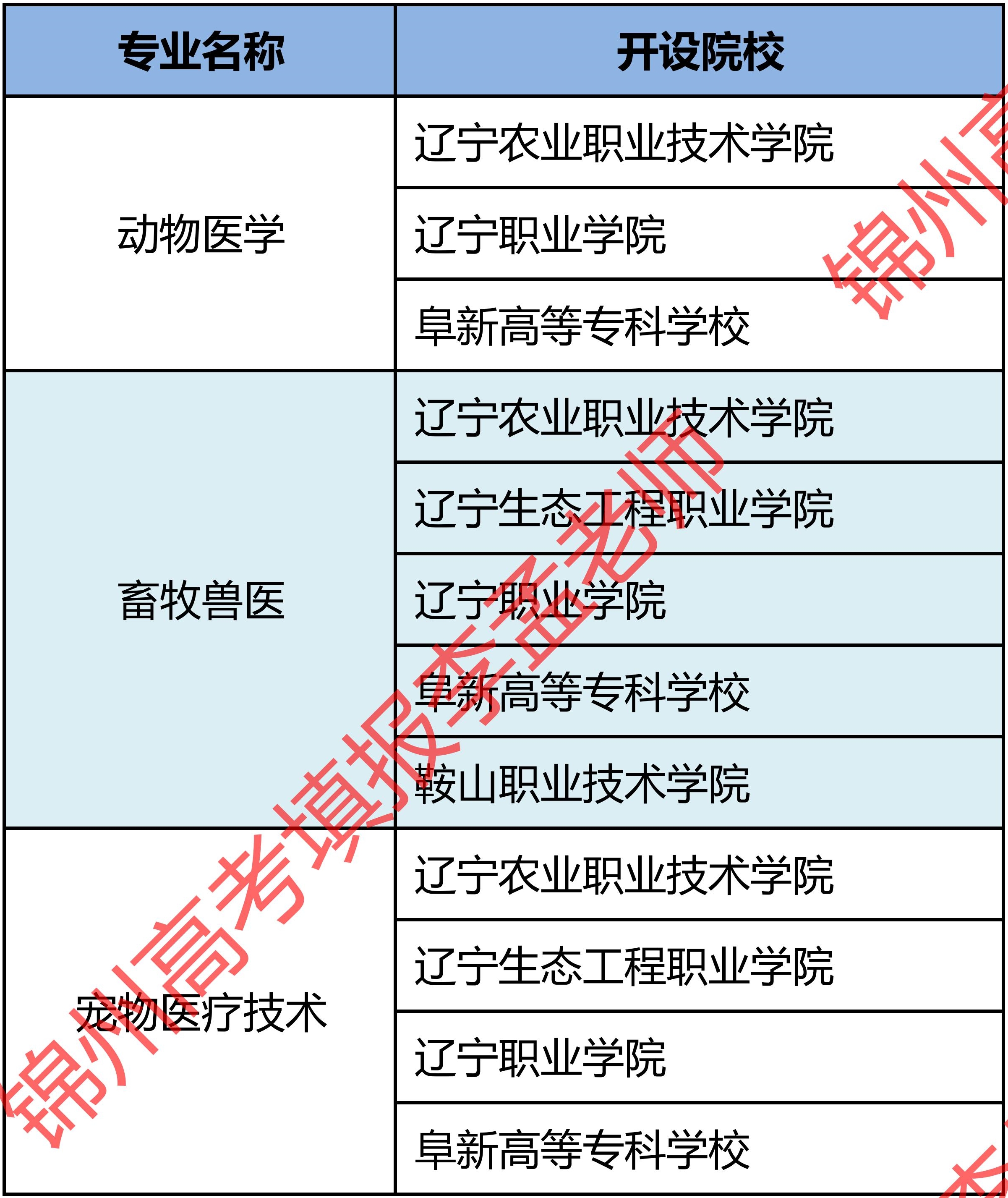 辽宁单招适合女生的专业和学校,辽宁专科单招学校排名