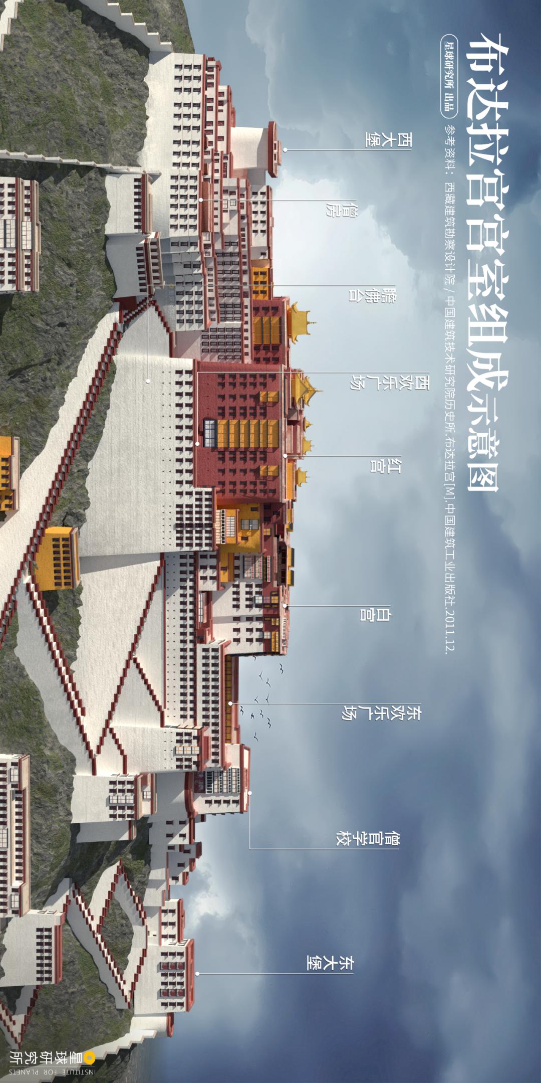 布达拉宫进去可以看到什么,布达拉宫夏天能看见雪山吗