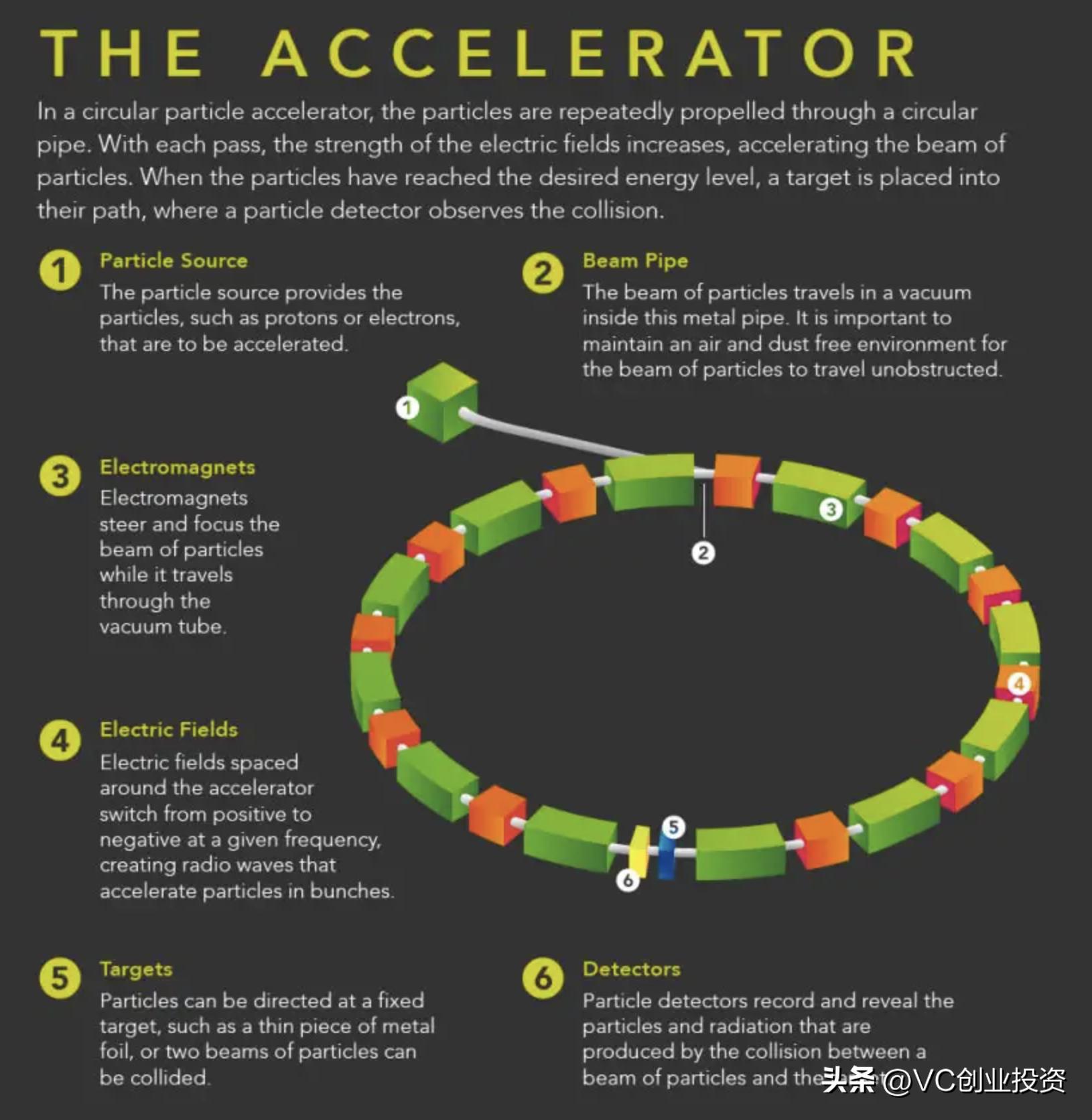 世界上最厉害的粒子加速器,粒子加速科技
