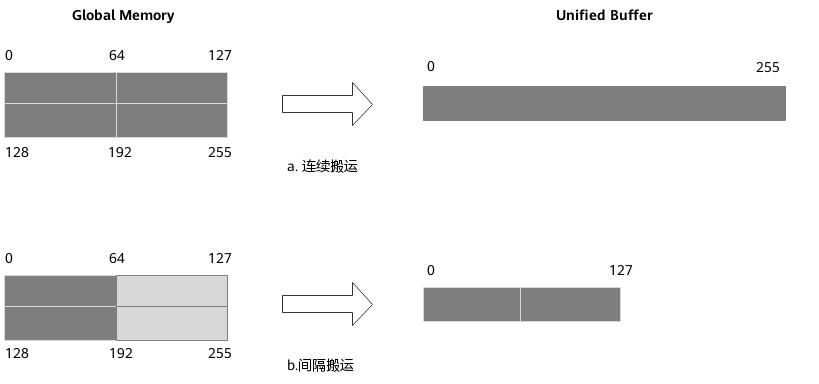 tensorflow学习框架,tensorflow实践项目讲解