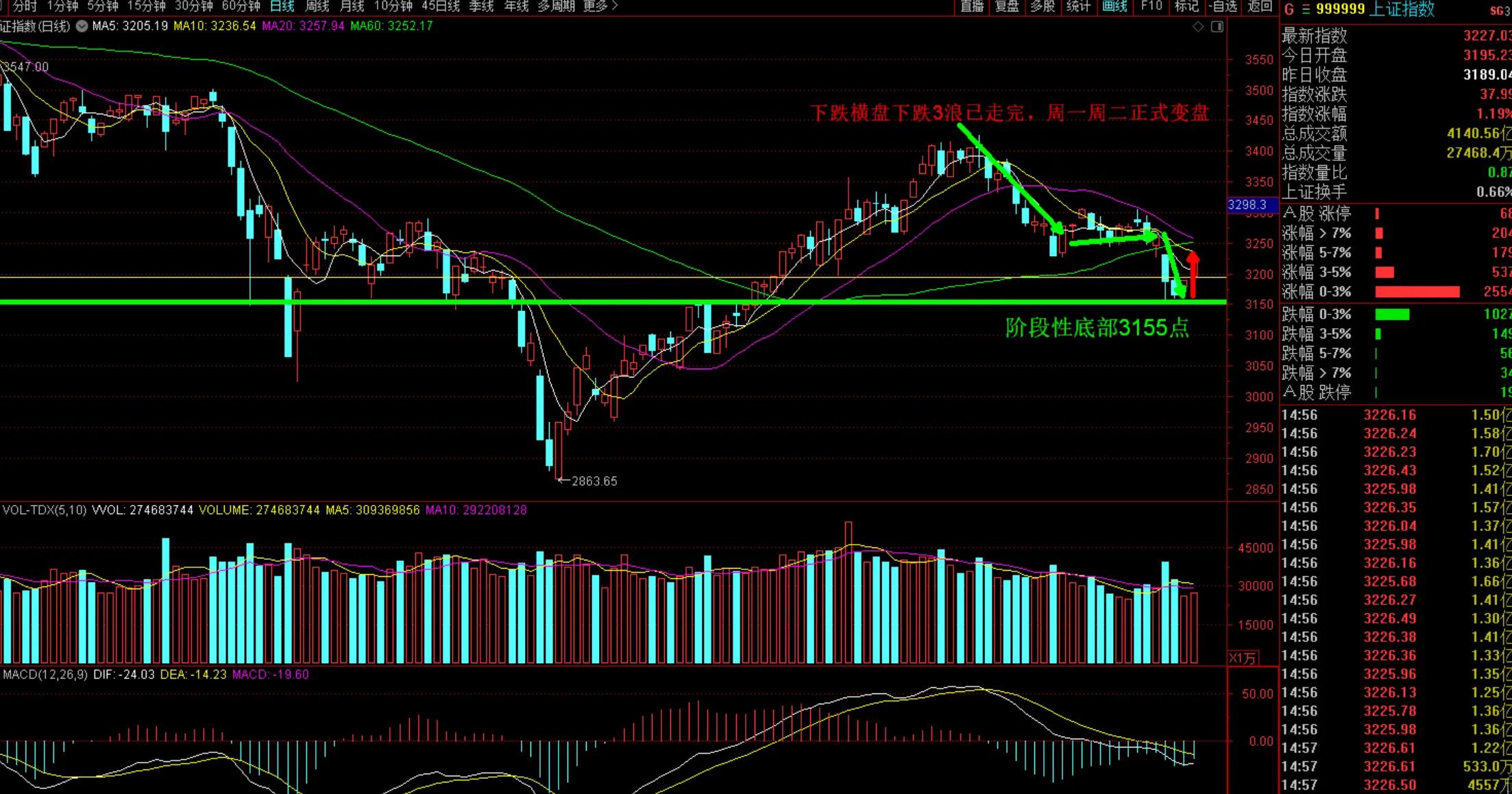 股市行情今日大盘复盘,股市大盘和个股分析