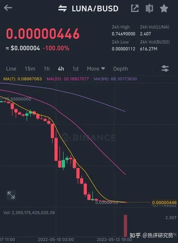 露娜币价格今日美金,露娜币2024今日行情价格