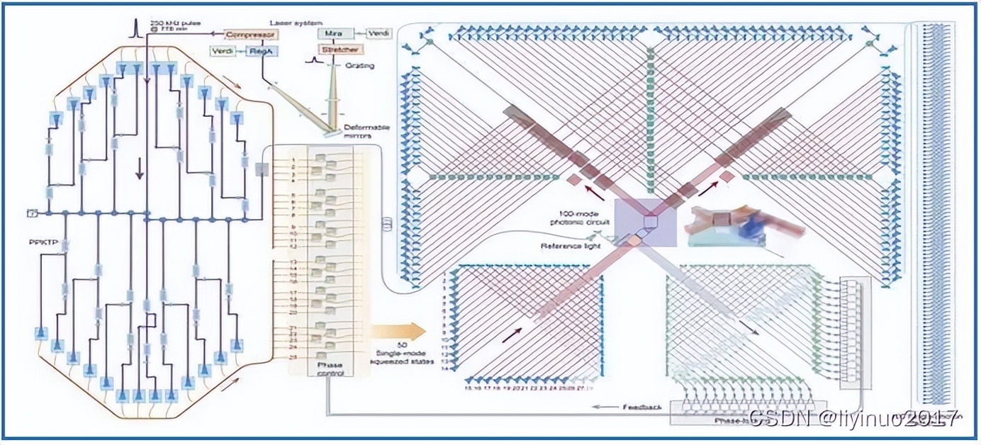 量子计算机与传统计算机的区别,量子计算机和经典计算机的区别