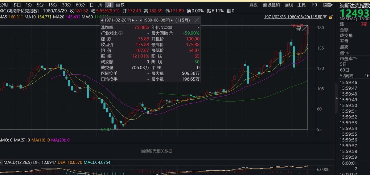 复盘过去聚焦当下布局未来,康波一夜暴富机会