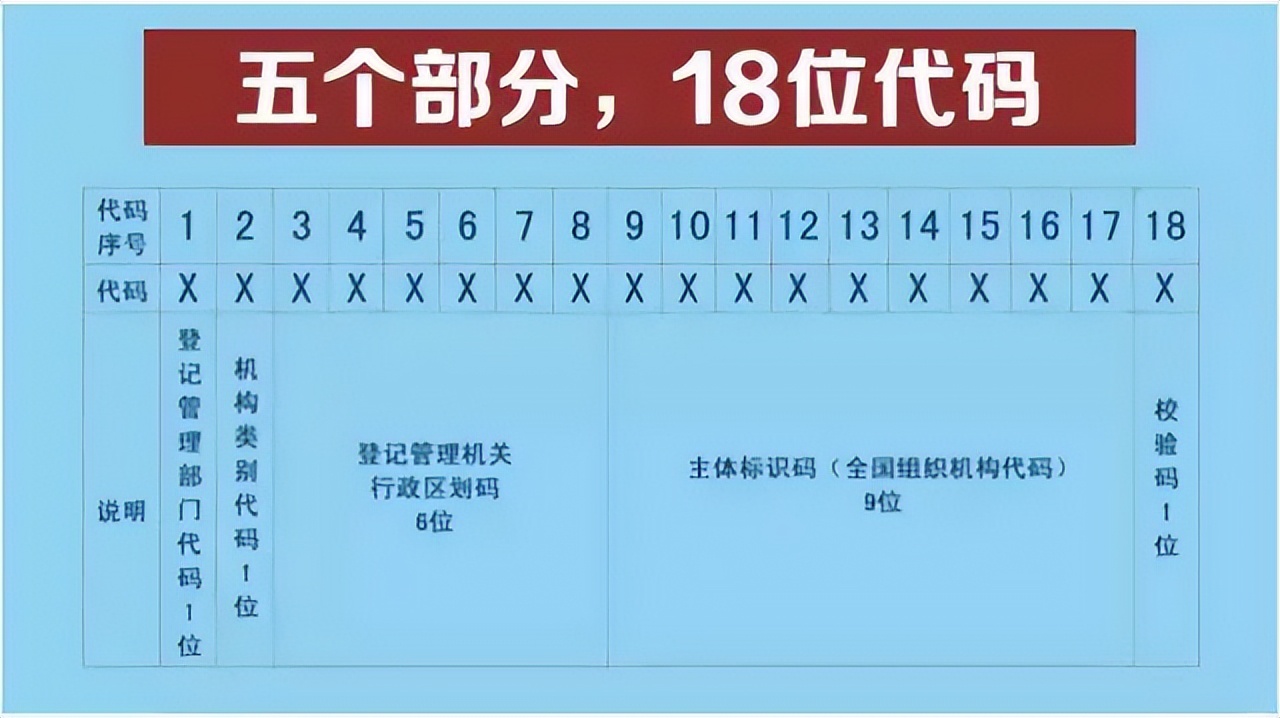 社会信用代码就是纳税人识别号吗,什么是统一社会信用代码和纳税人