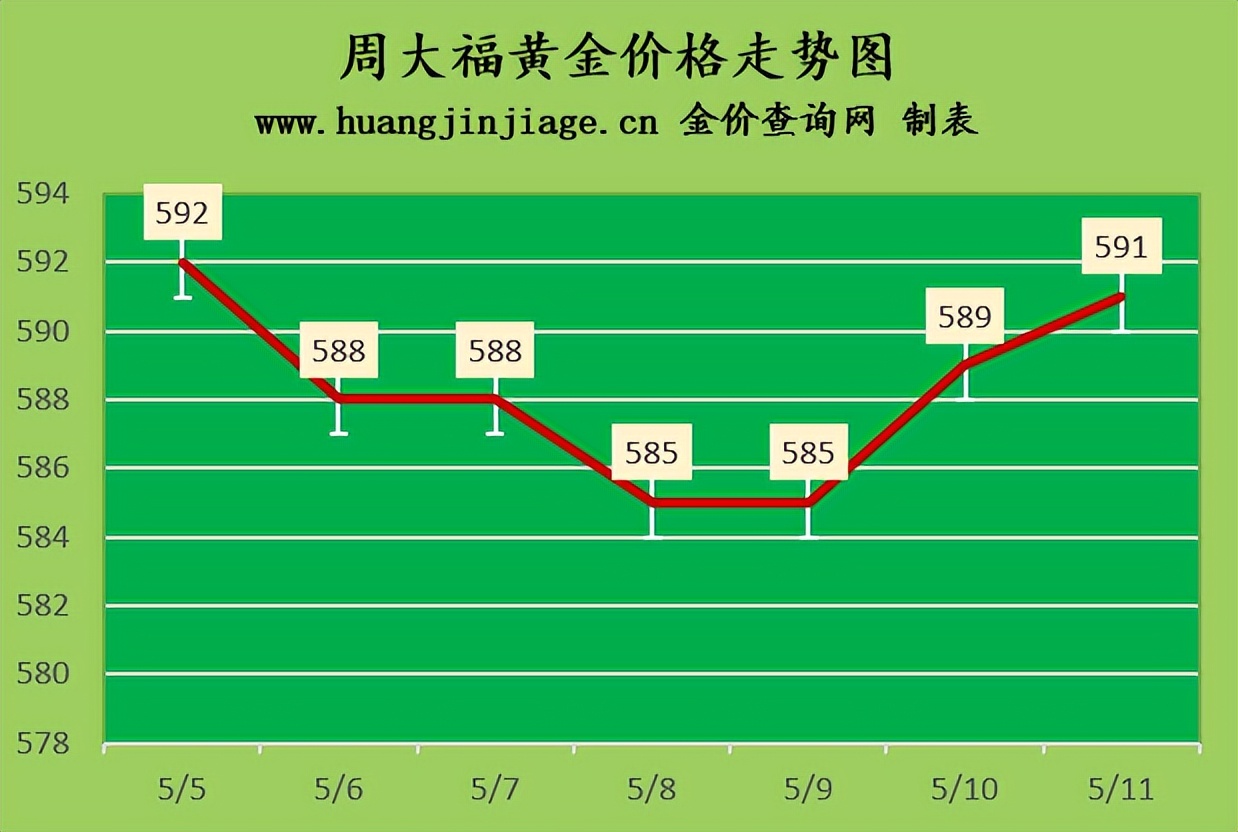金价2023年11月还会下降吗,金价今日下跌了吗