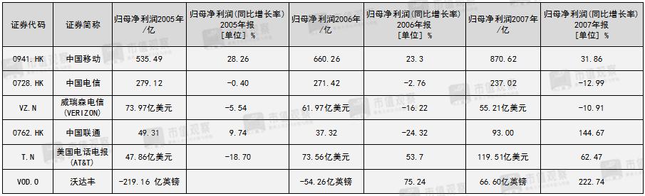 让大家了解我们联通的发展史,中国联通的详细发展历史