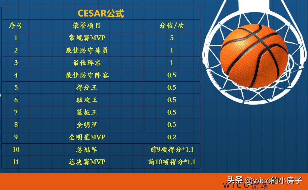 盘点NBA历史四大分卫：乔丹、韦德、科比、哈登生涯数据对比！