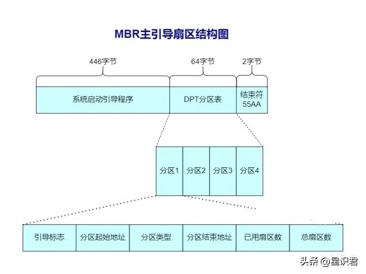 m.2固态磁盘分区形式选mbr还是gpt,磁盘分区形式MBR与GPT有什么区别
