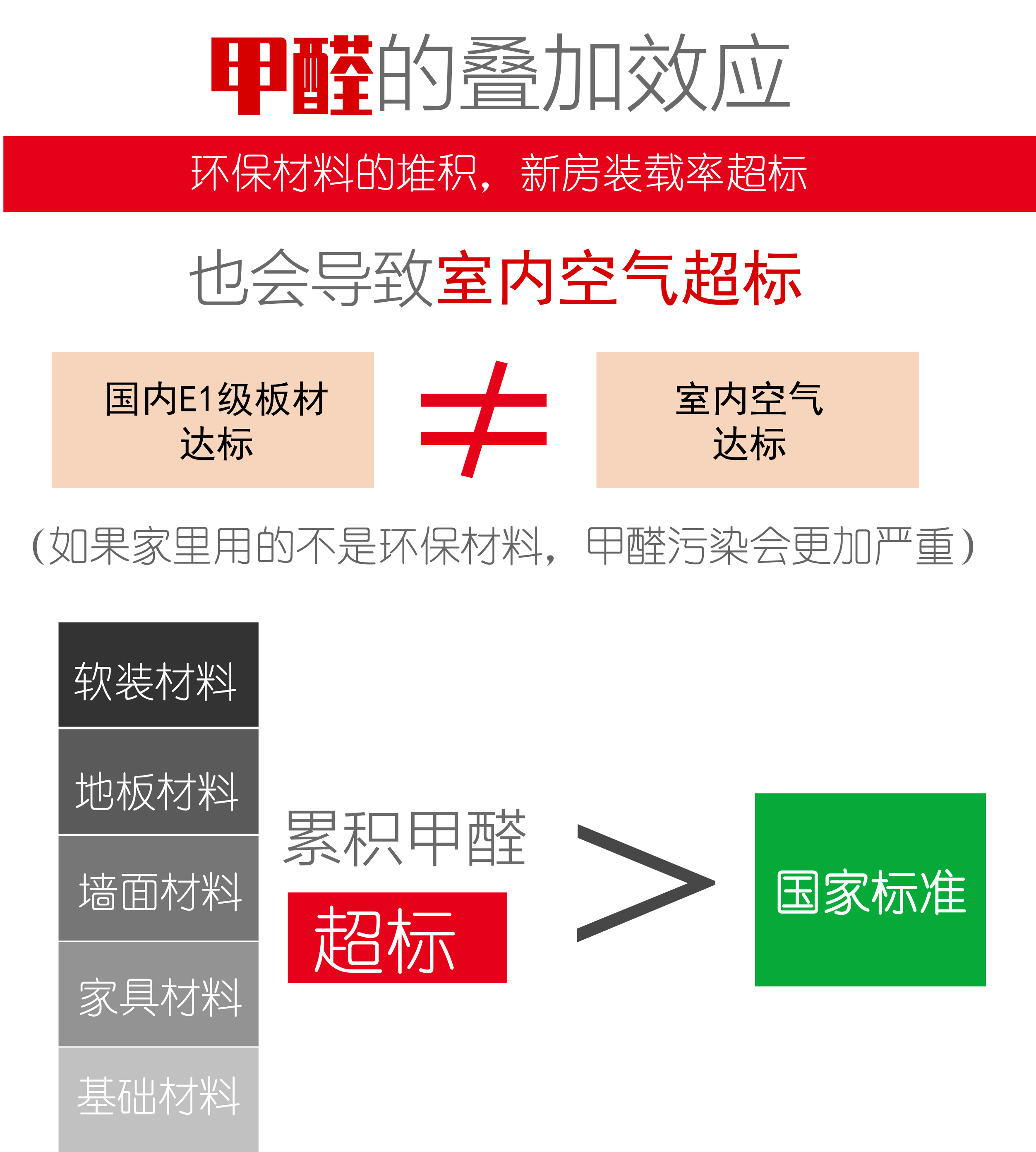 想要让家更绿色环保，就选热康板