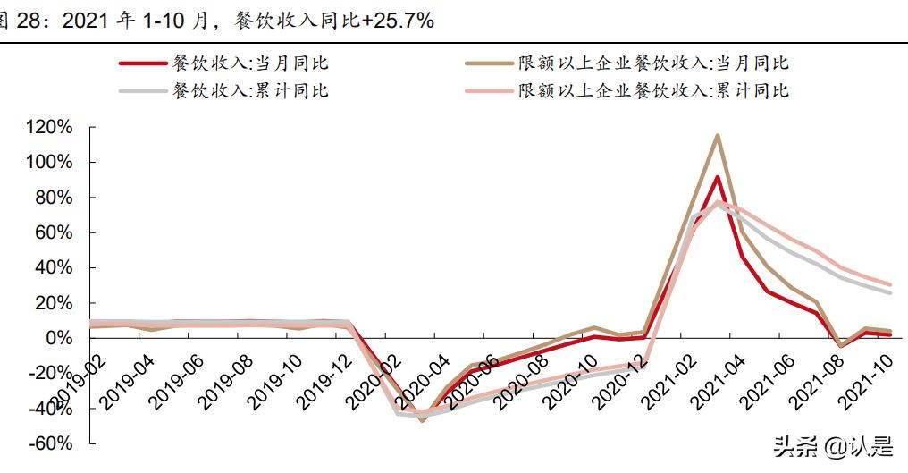 社服医美化妆品行业2022年投资策略：重点关注三大主线