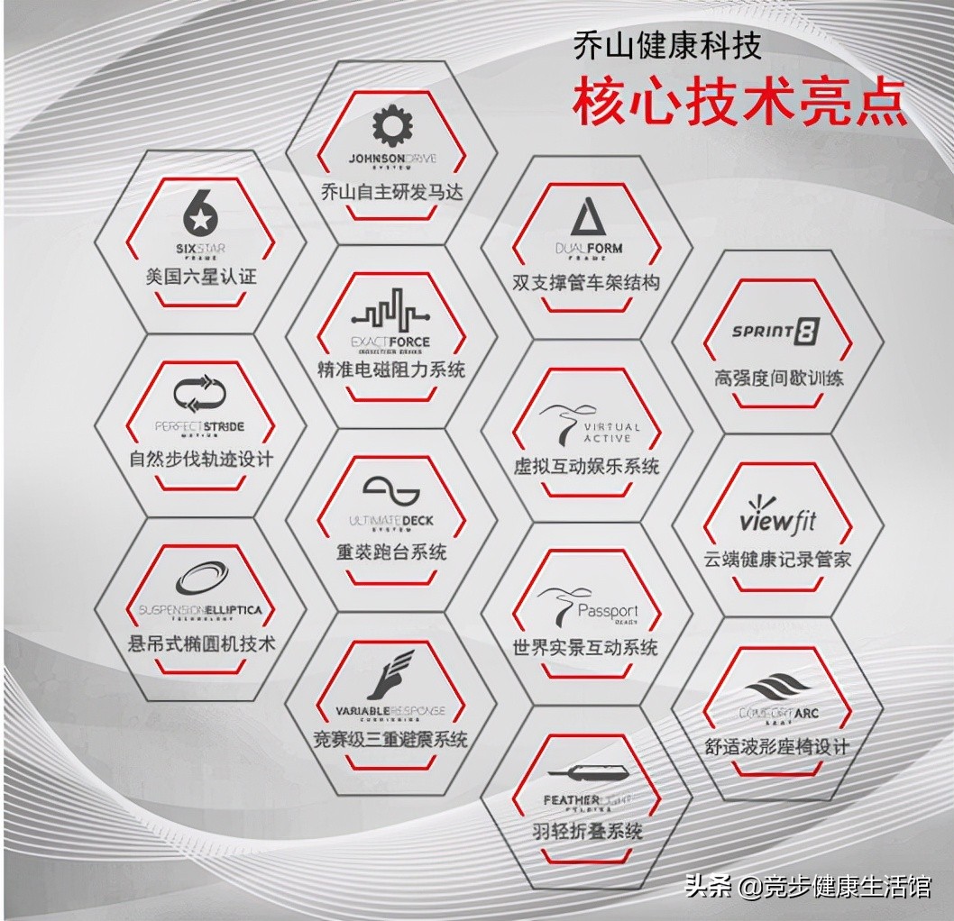 跑步椭圆机划船机哪个燃脂效率好,跑步机椭圆机划船器单车哪个好