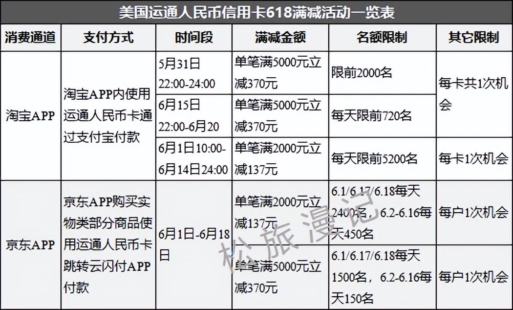 运通人民币卡美元卡,运通卡优惠活动