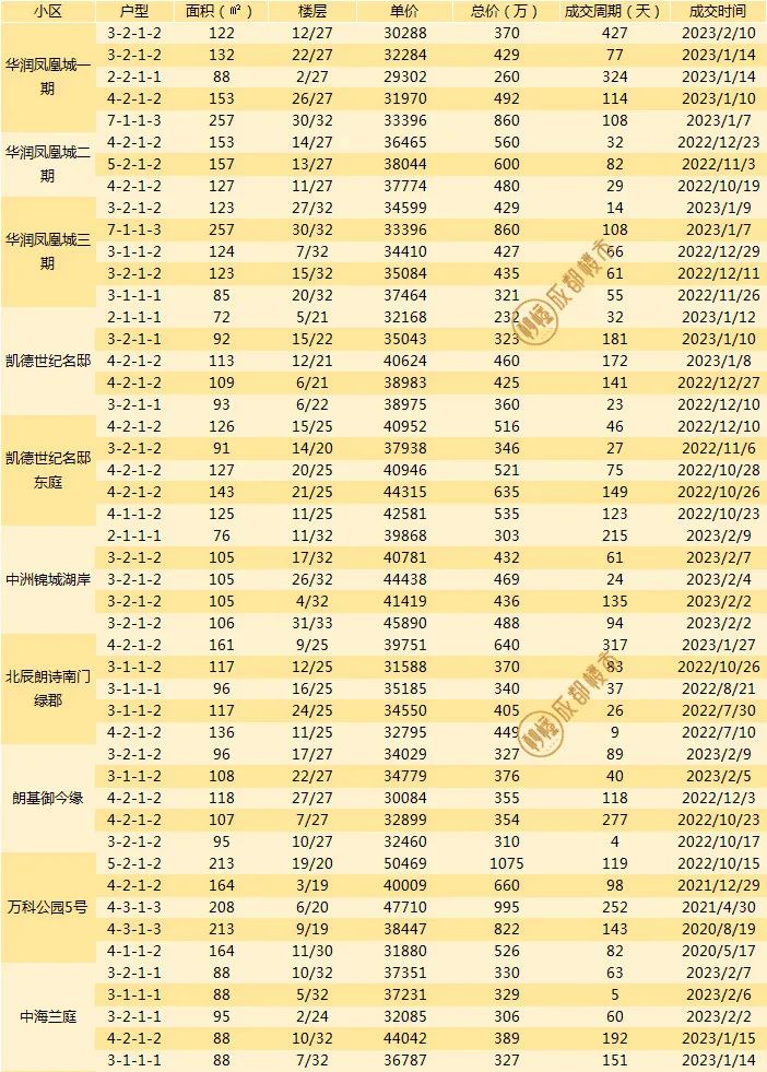 成都二手房挂牌价与成交价差距,成都最新二手房指导价楼盘一览表