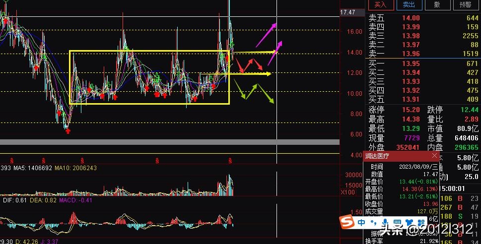 230810华森制药，德新科技，华测导航，润达医疗