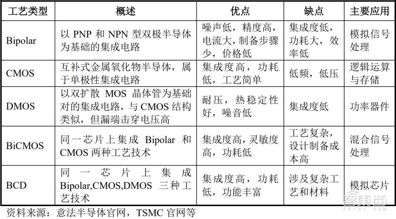 9个月入账6.6亿，华为英特尔参投，又一电源管理芯片商闯关科创板