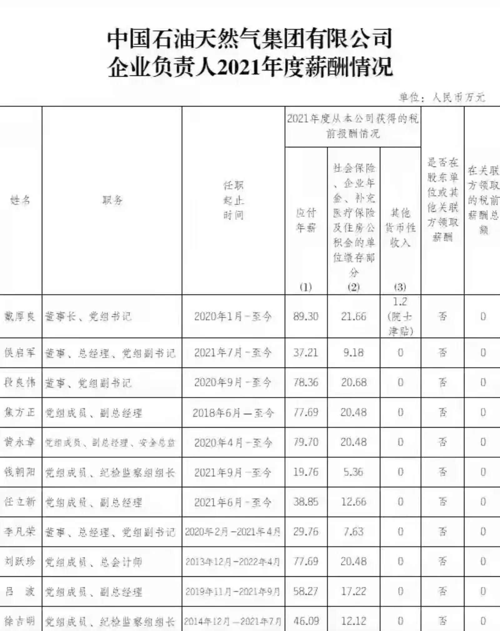 中石油带红了成都，带动了时髦？