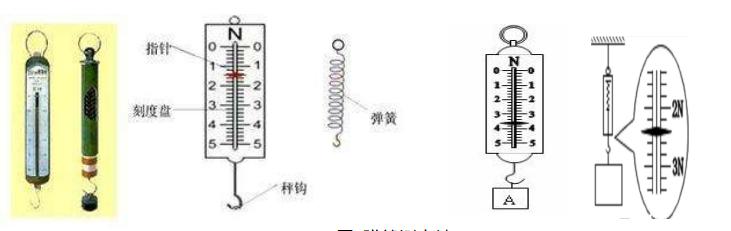 物理八年级下册力的经典题型讲解,八年级下册物理第七章力思维导图