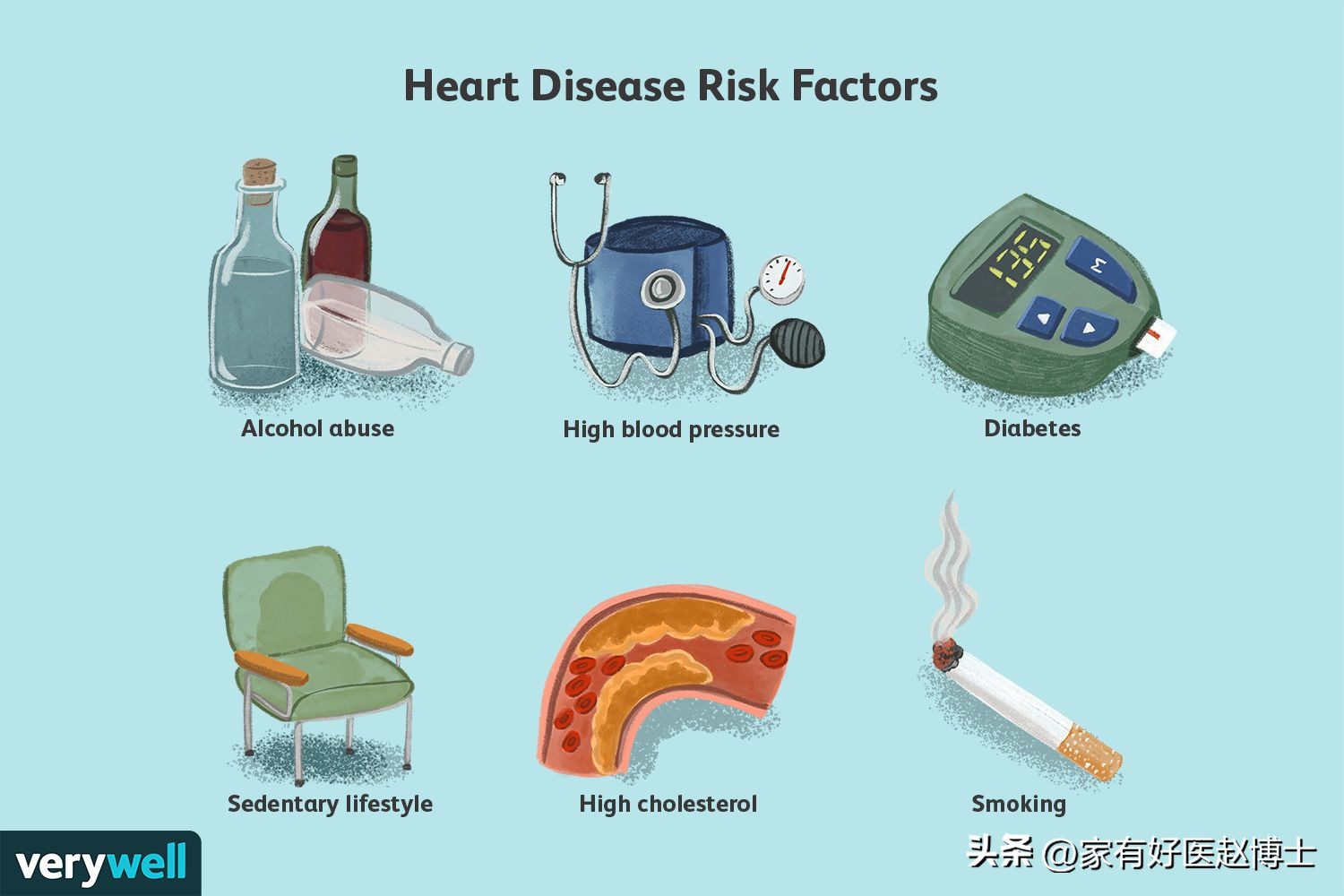 iwatch怎么预防心梗脑梗,张之瀛大夫如何预防心梗和脑梗