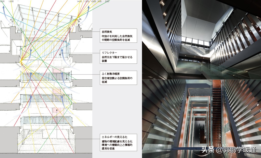 通风系统在烟囱效应中有什么作用,烟囱效应通风系统