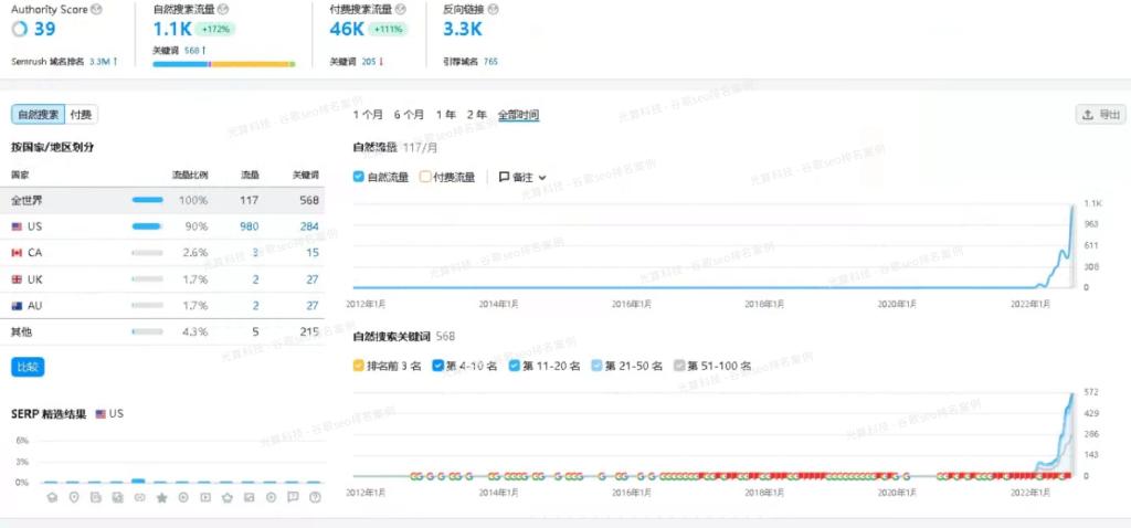 代发视频外链,代发外链的方法