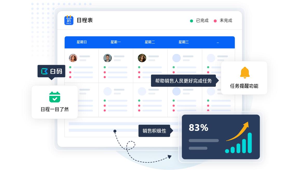 什么是crm管理系统代理品牌,什么是crm系统