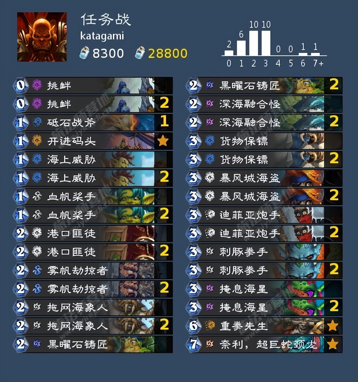 炉石传说最新胜率排行,炉石传说标准战士卡组推荐最新