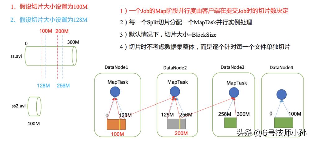 hadoop是编程语言吗,hadoop副本冗余存储策略