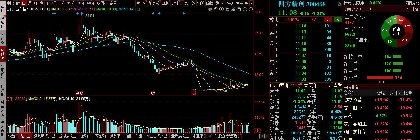 海联金汇和旗天科技,四方精创个股分析