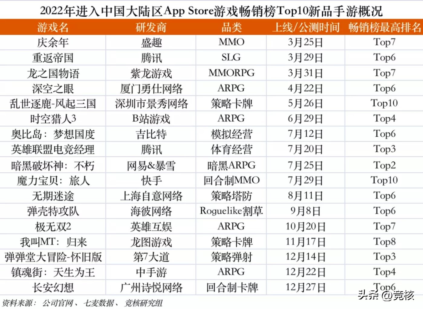 超火爆的新手游推荐,十大最好玩的新出手游