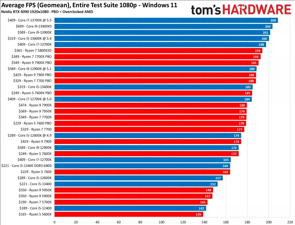 amd锐龙4000cpu天梯对比,cpu天梯图锐龙3