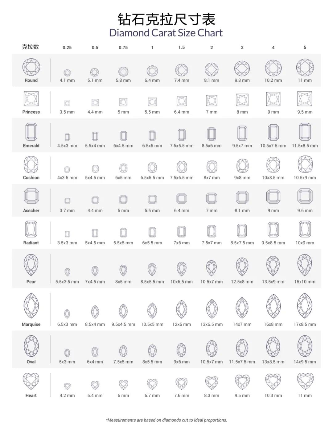 偏黄但是切工好的钻石,什么切工的钻石才有八心八箭