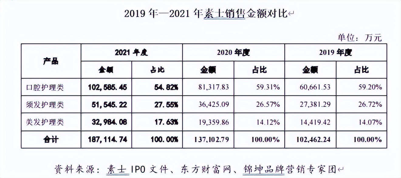 徕芬个护保健旗舰店,徕芬个护保健