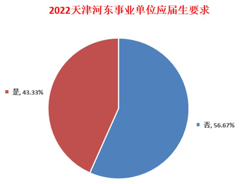 天津有多少人考编制,天津市编制岗位