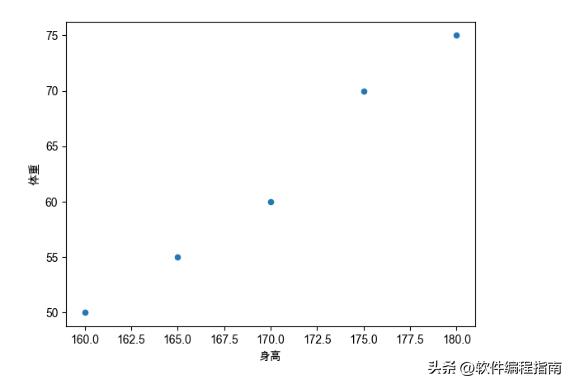 pandas中dataframe与series的区别,pandasdataframe和series区别