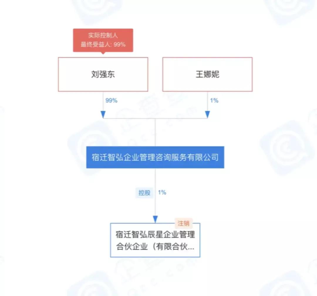刘强东退出京东身价还有多少亿,刘强东在京东有多少资产
