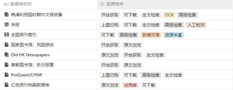 凡是过往，皆存报章：可以查这些近现代报纸数据库