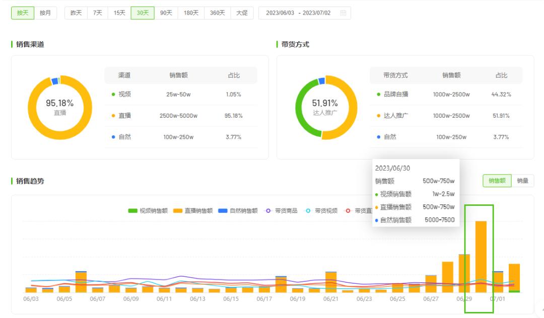暑期经济案例分析：学习用品直播一周狂卖1000w+GMV！