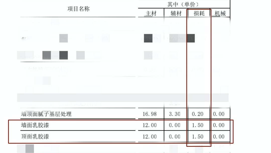 装修工程报价欺诈套路,识破装修中的报价陷阱